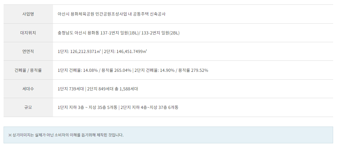 아산 용화동 자이 사업개요